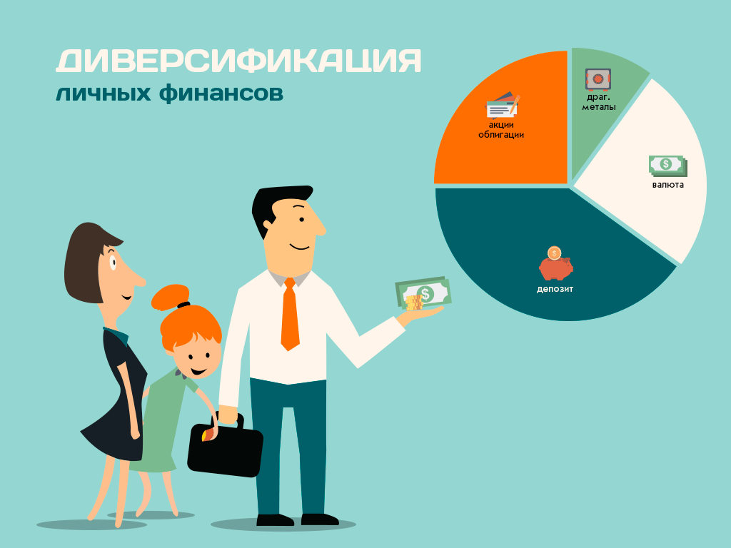 Диверсификация рисков в торговле