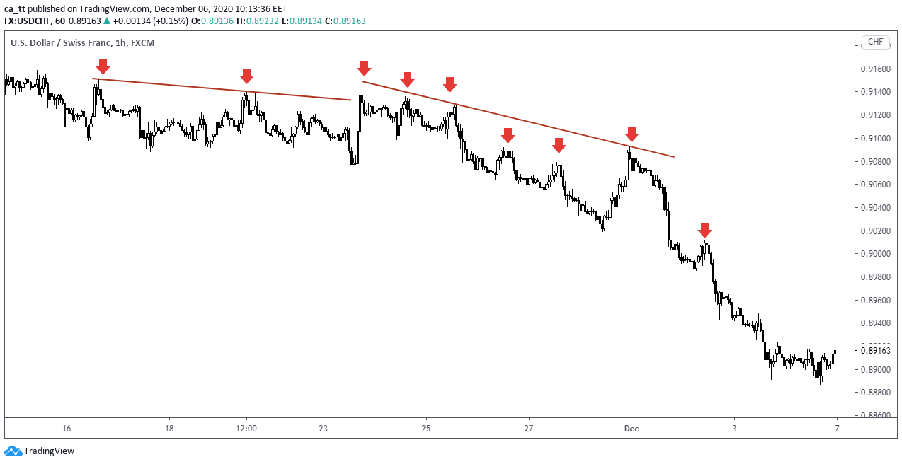 самые выгодные точки входа