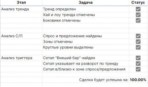 зона сопротивления