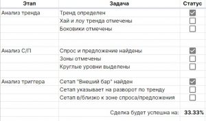 вход в сделку