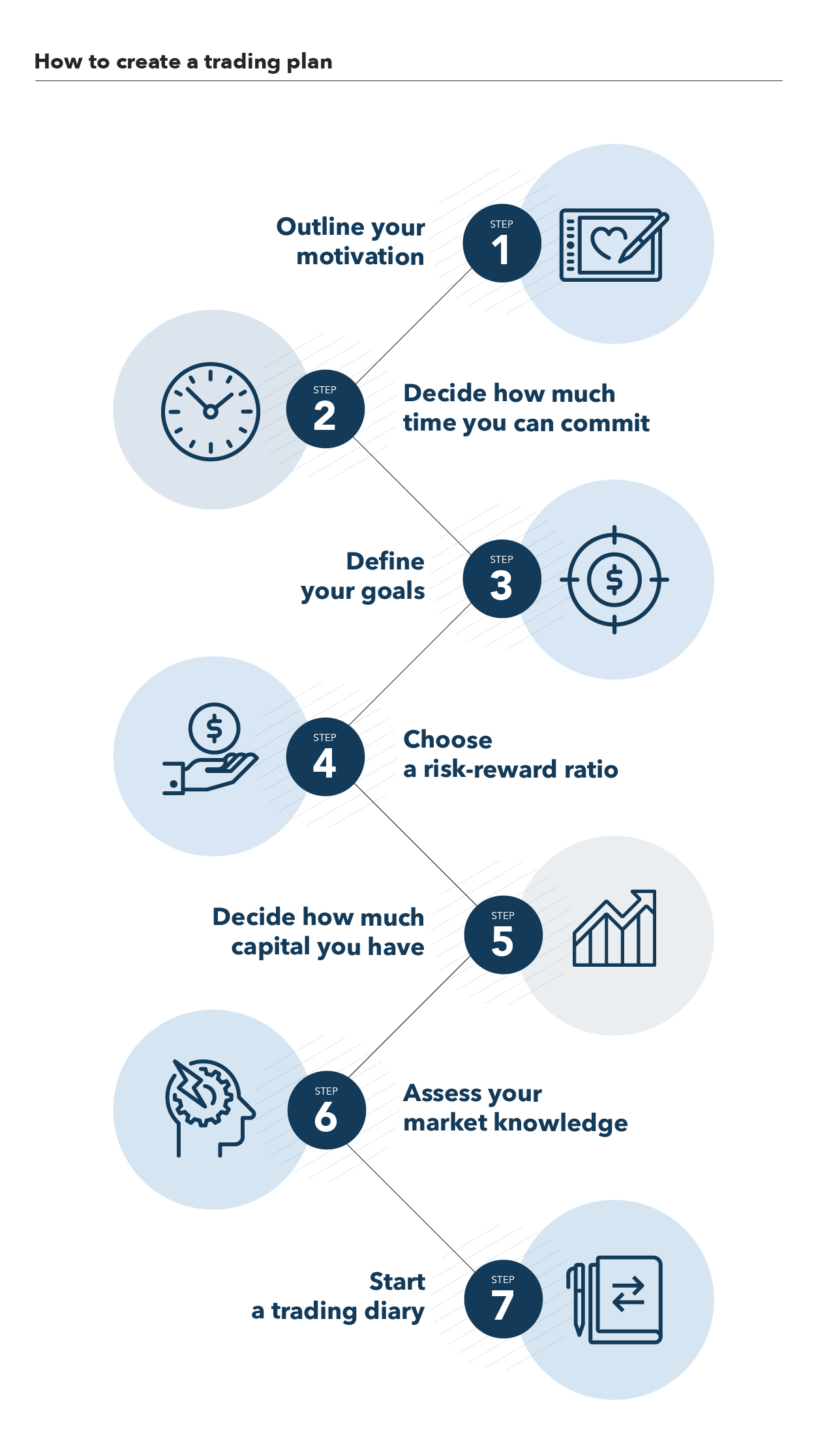 торговый план для трейдинга