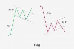 Флаг по тренду