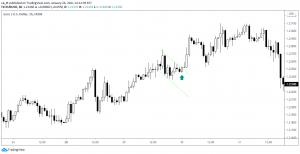 Как торговать флаг