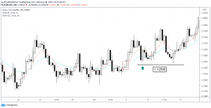 полукруглый уровень 1.12500