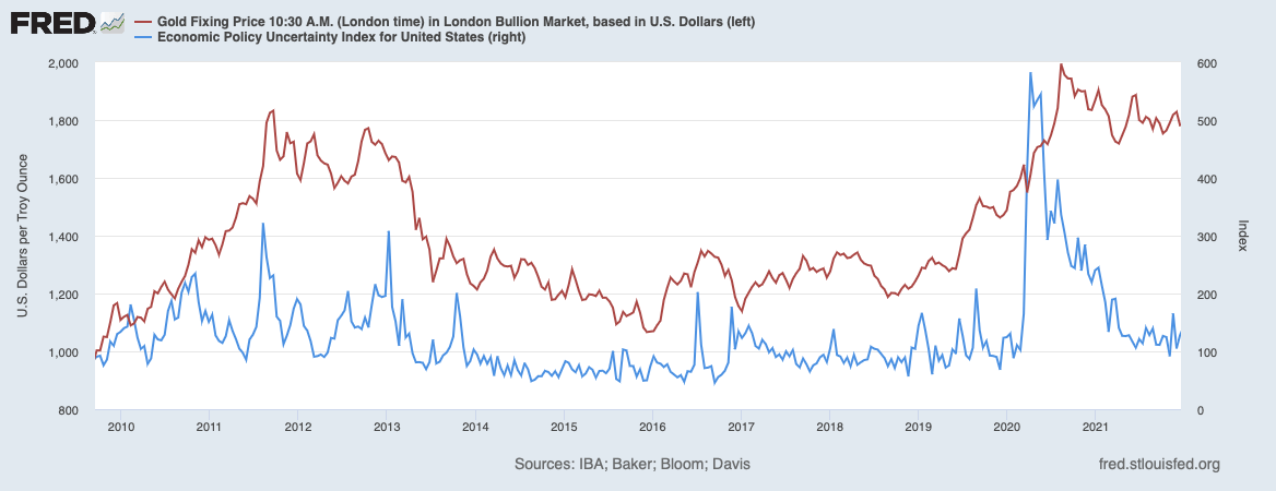 Динамика котировок золота XAU/USD
