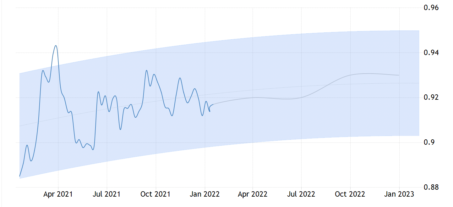 котировки швейцарского франка