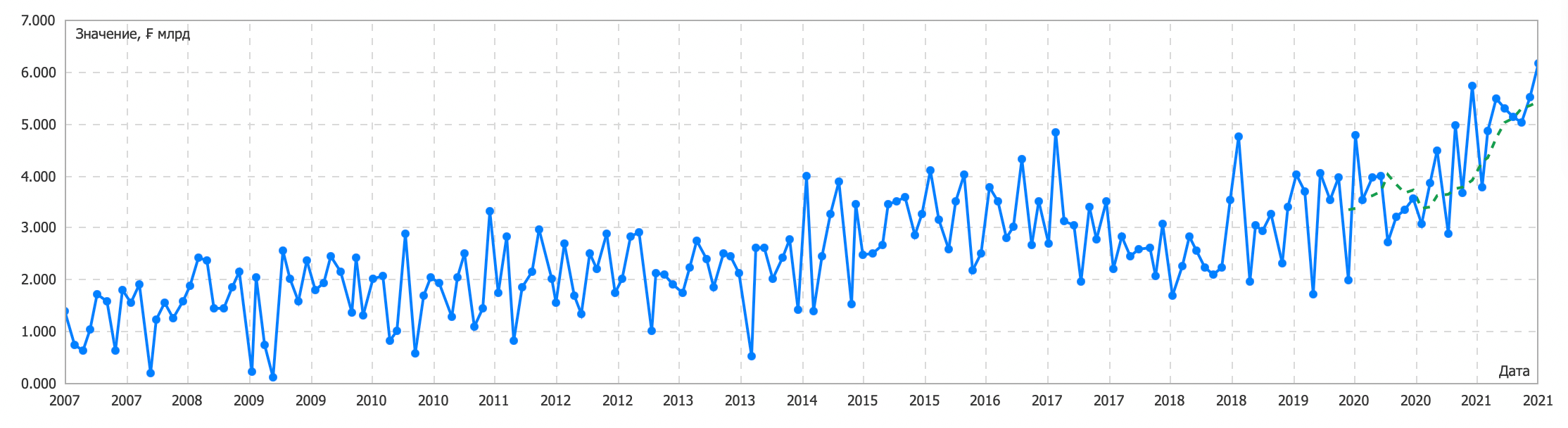 Как торговать швейцарский франк (USD/CHF)