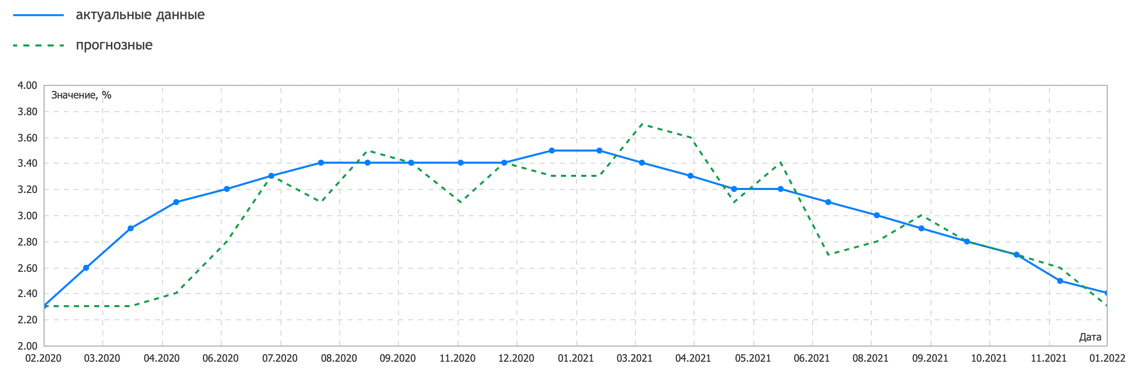 Снижение уровня безработицы в Швейцарии
