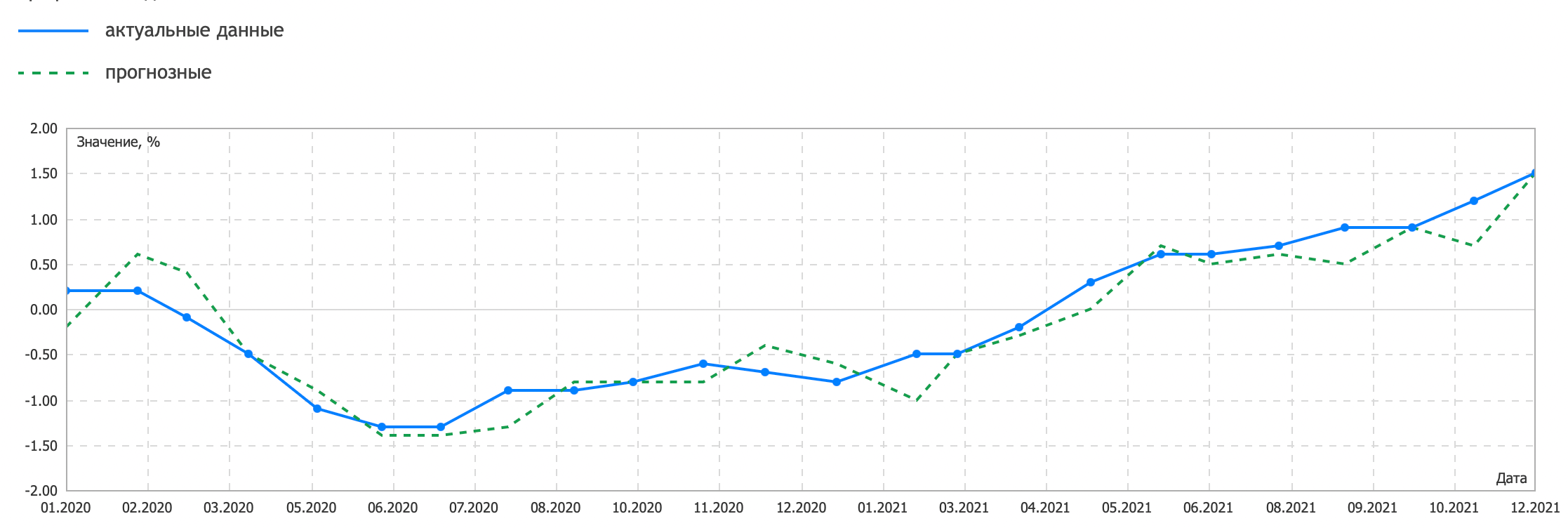 Растущая инфляция в Швейцарии