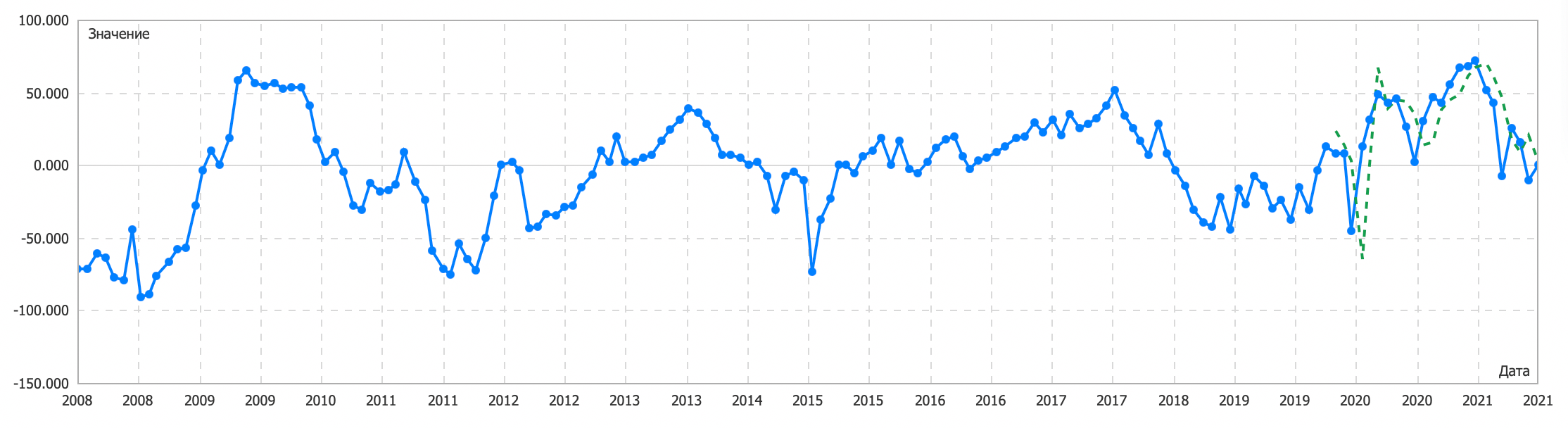 Спад индекса экономических ожиданий в Швейцарии от Credit Suisse