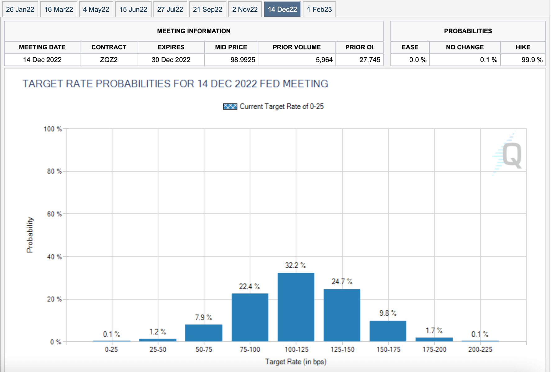 Повышение процентной ставки в США