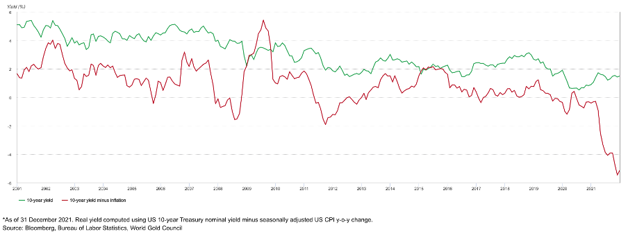 Долговой рынок США