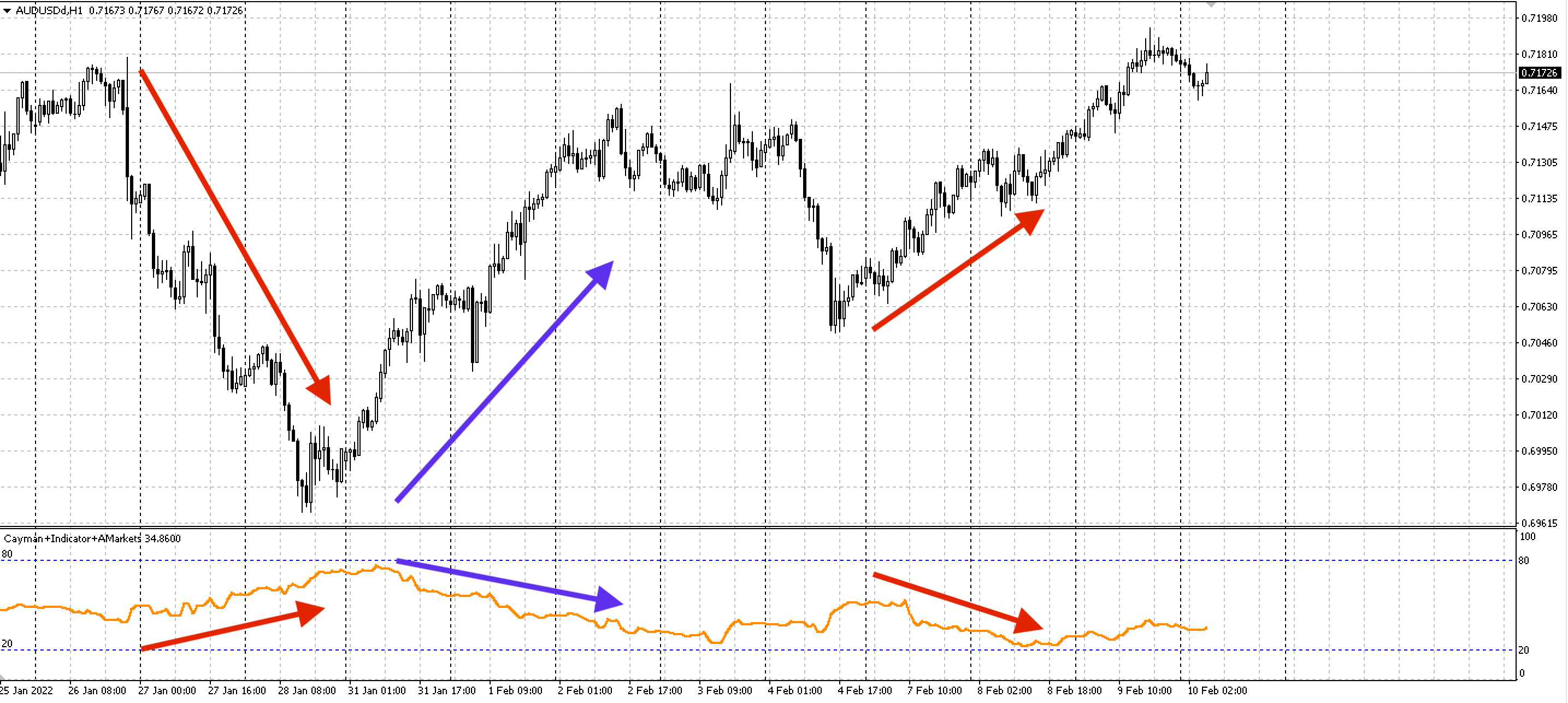 Динамика котировок AUD/USD
