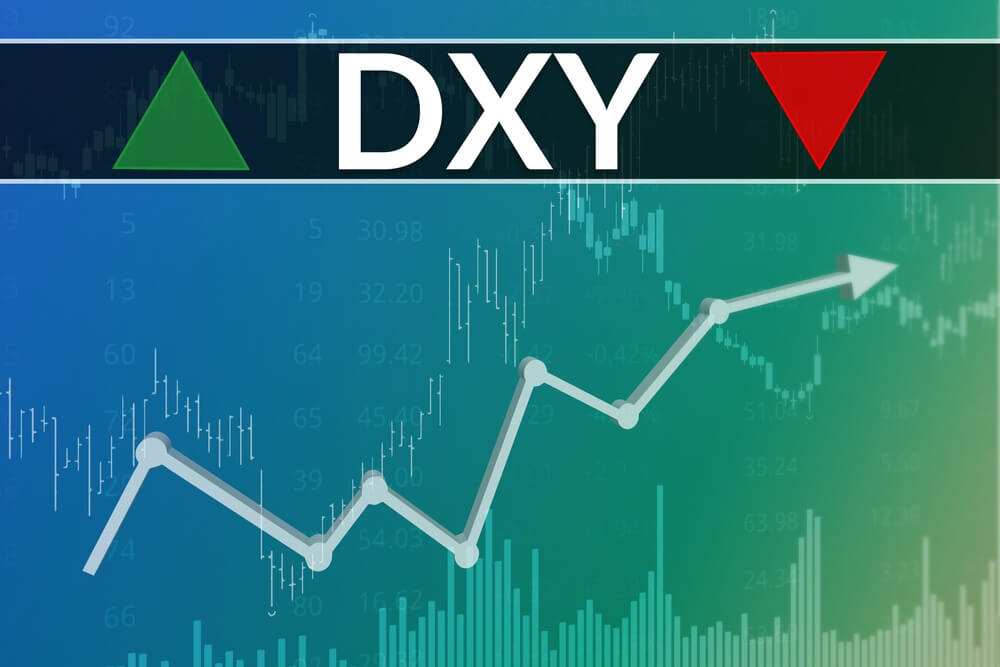 Индекс доллара (DXY)