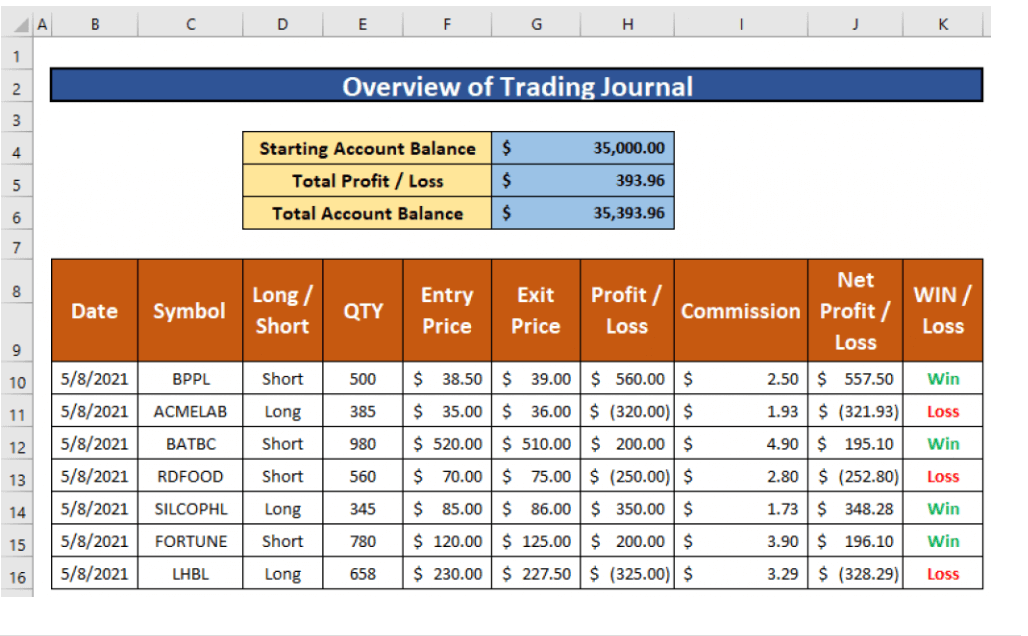 Скриншот из Excel