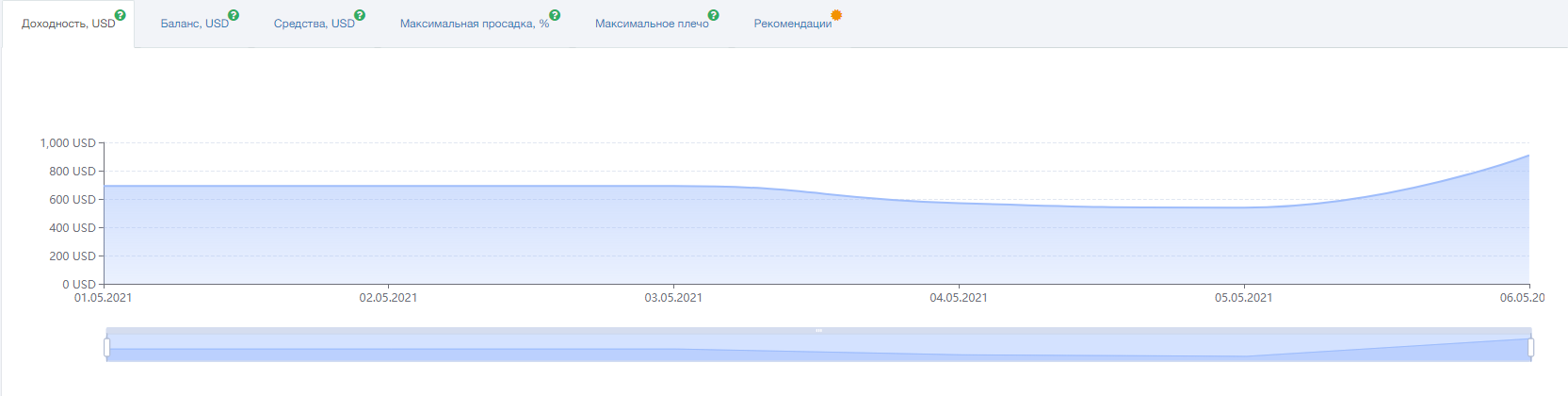 Анализатор торговли
