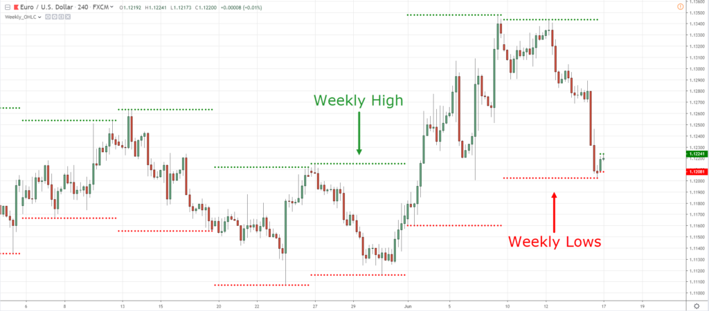График курса EUR/USD