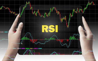 rsi indicator