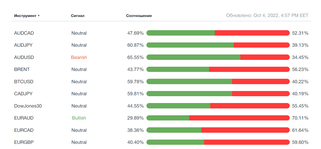 индикатор для определения настроения рынка