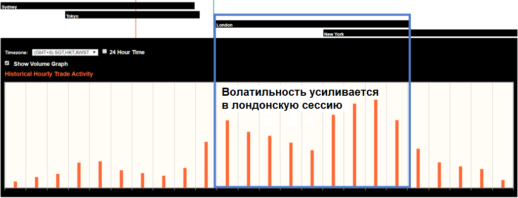 Форекс волатильность