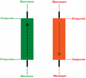 Свечные модели в трейдинге