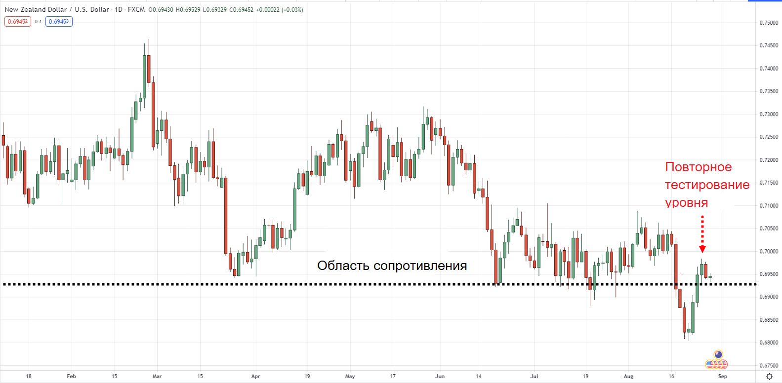 падающий тренд