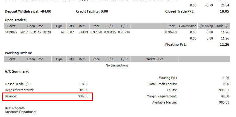 первый форекс-счет