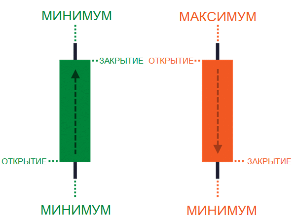 Традиционные японские свечи