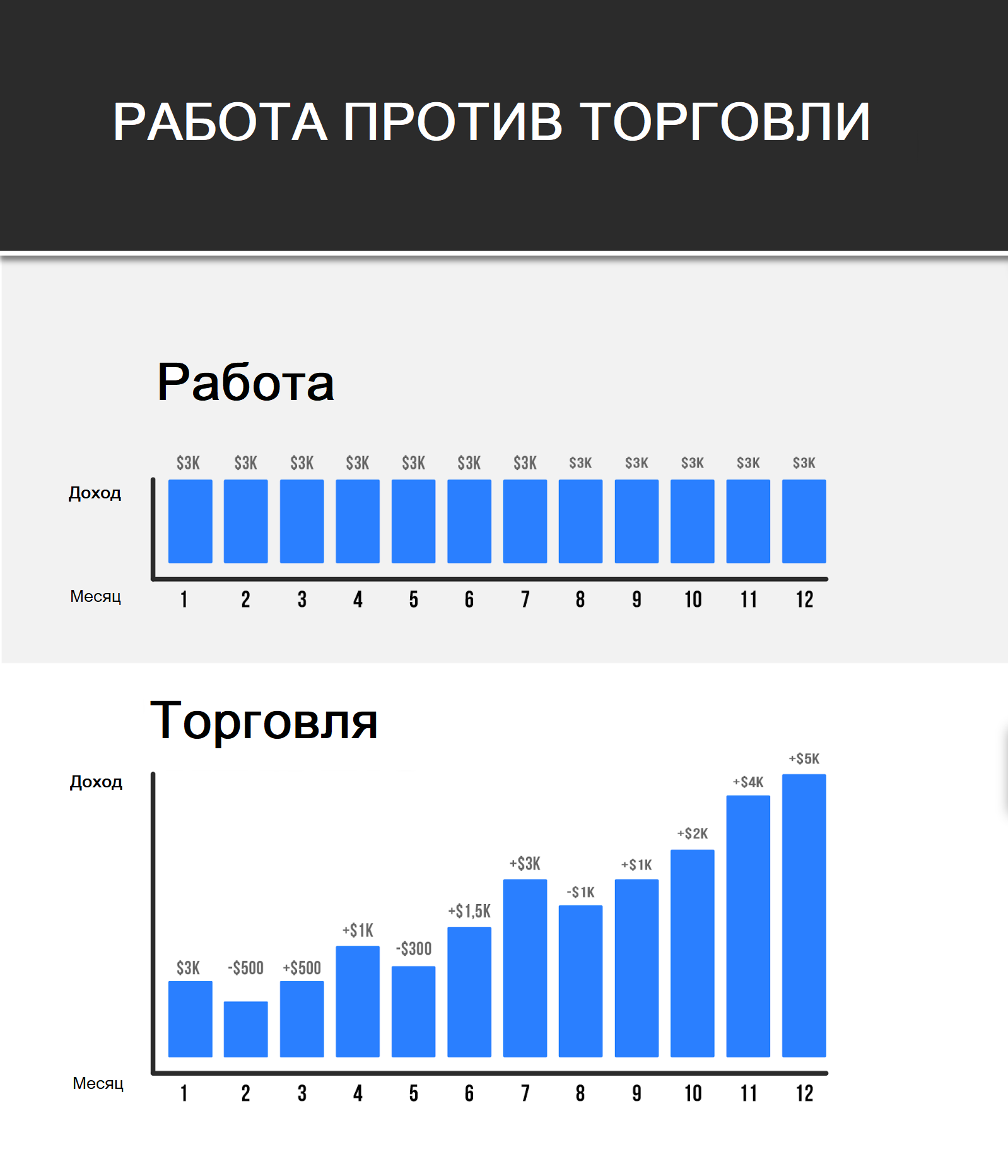 отличие работы от трейдинга