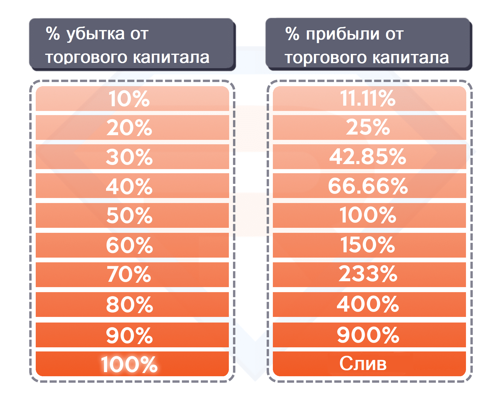 Расстояние до вашего стопа