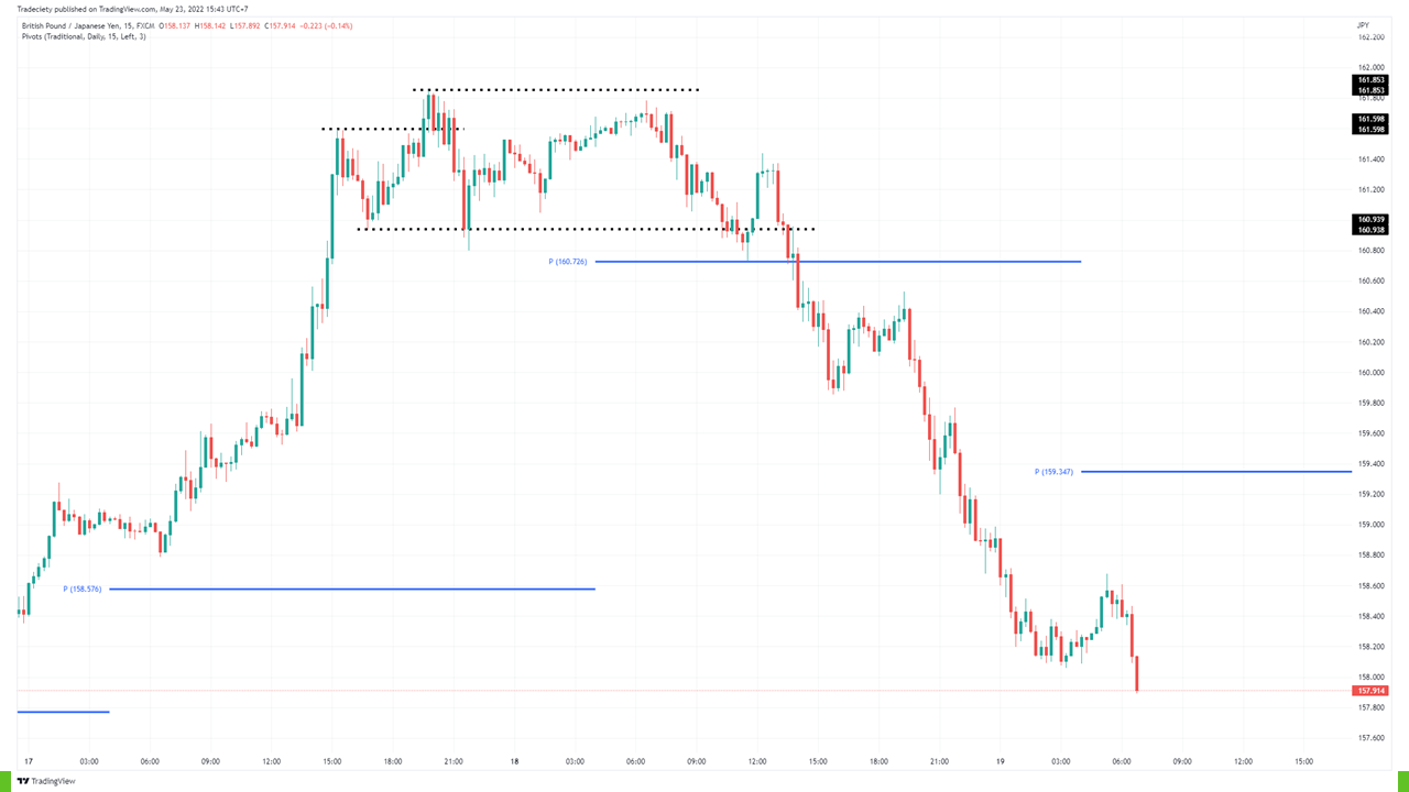 Дивергенция и вершина накопления