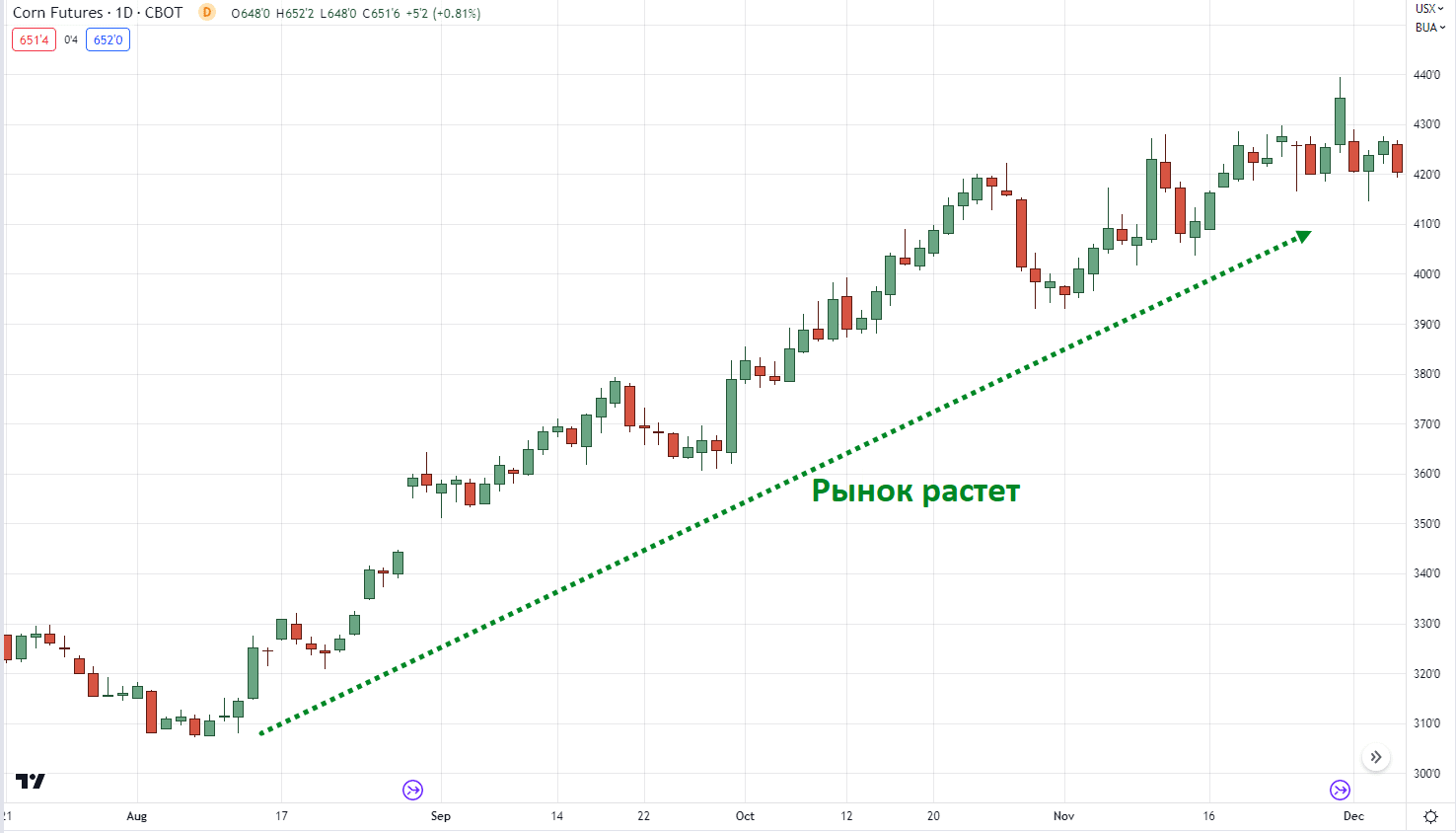 Определяем состояние рынка