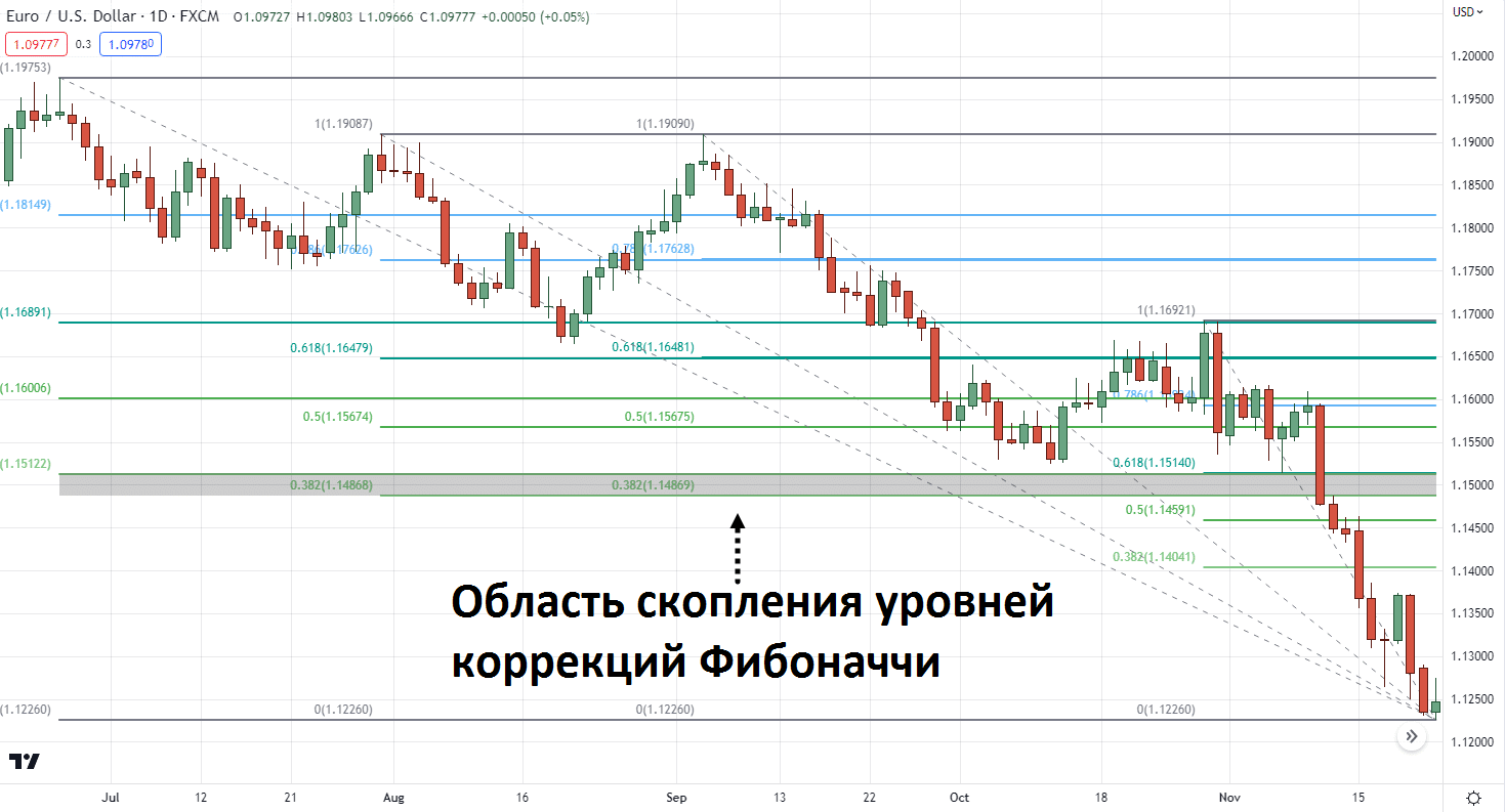 аналитический паралич
