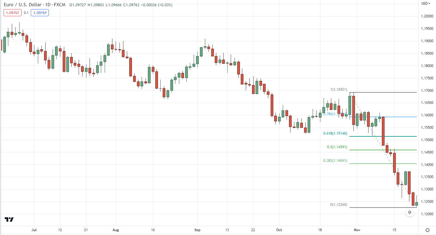максимальные колебания