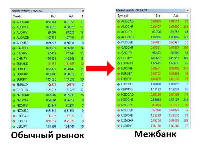 Волатильность рынка