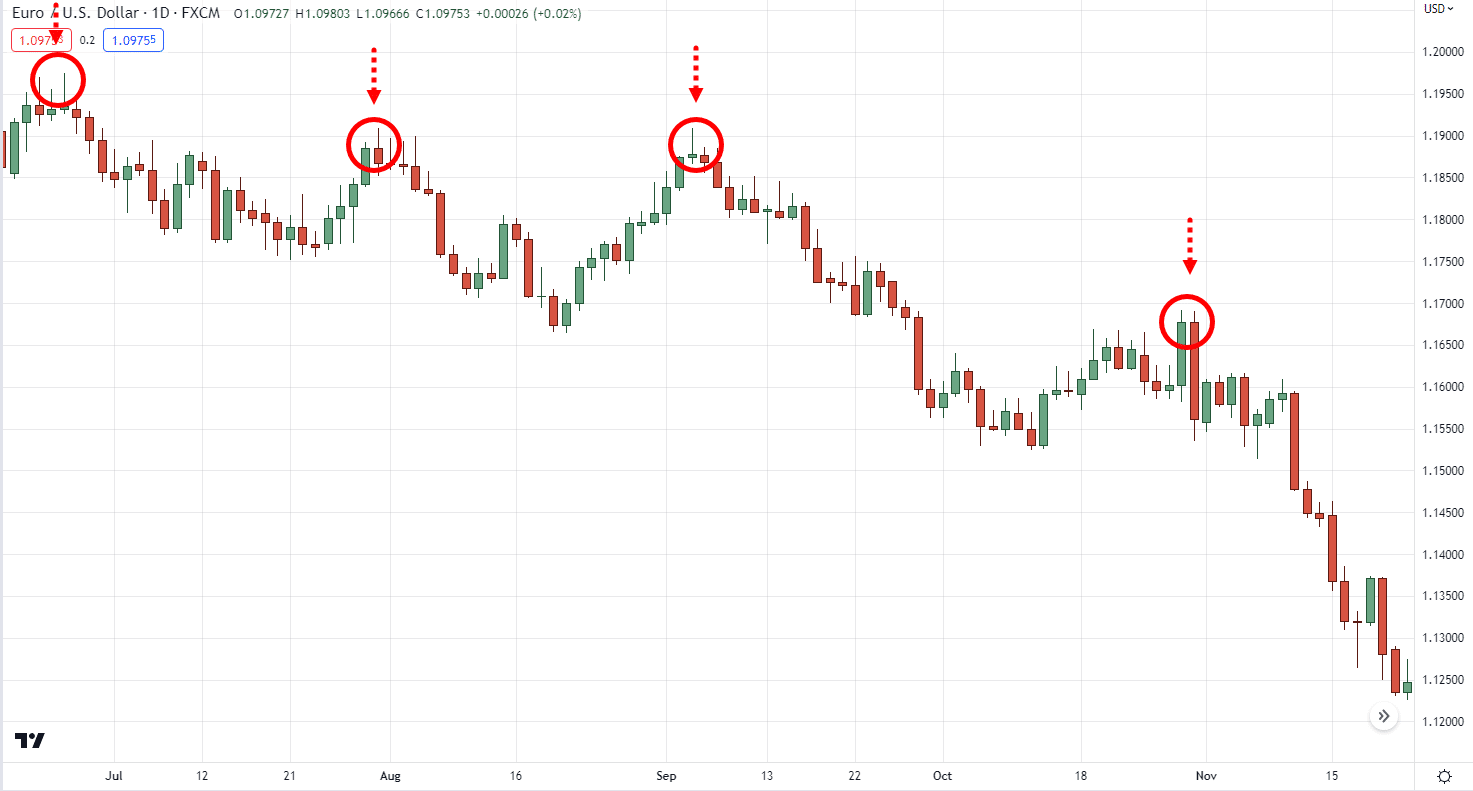 максимальные колебания