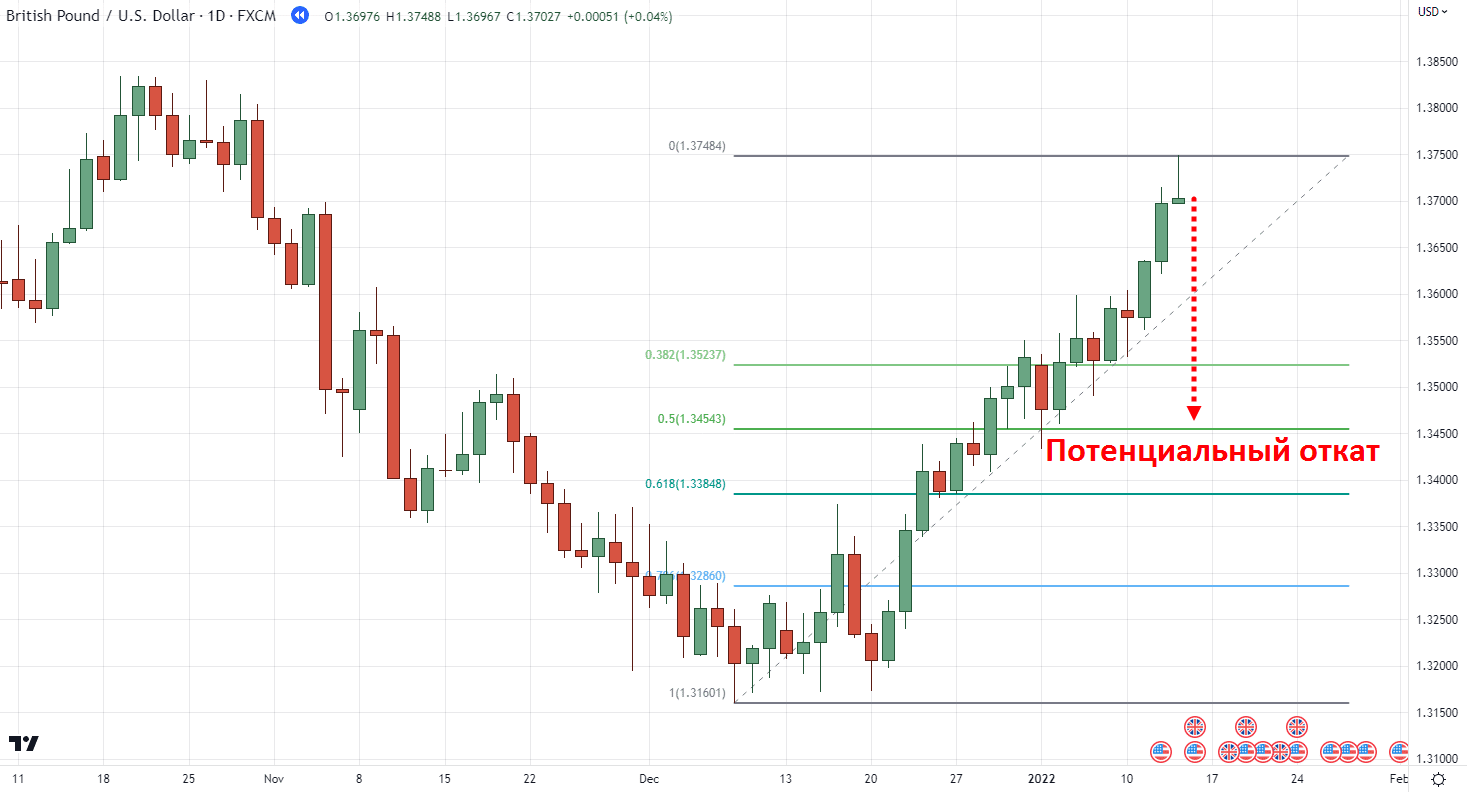 определение максимальной глубины отката