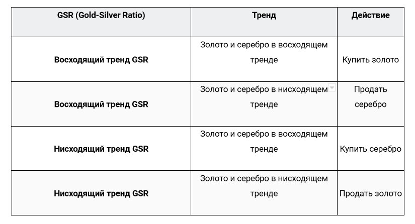 таблица как ориентир