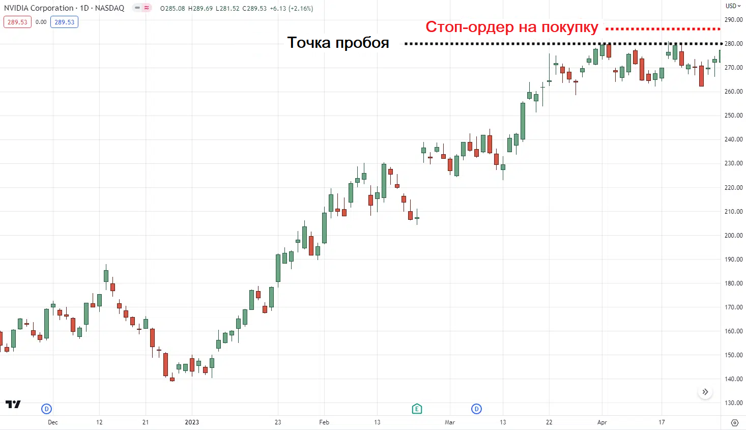 автоматизировать торговый процесс