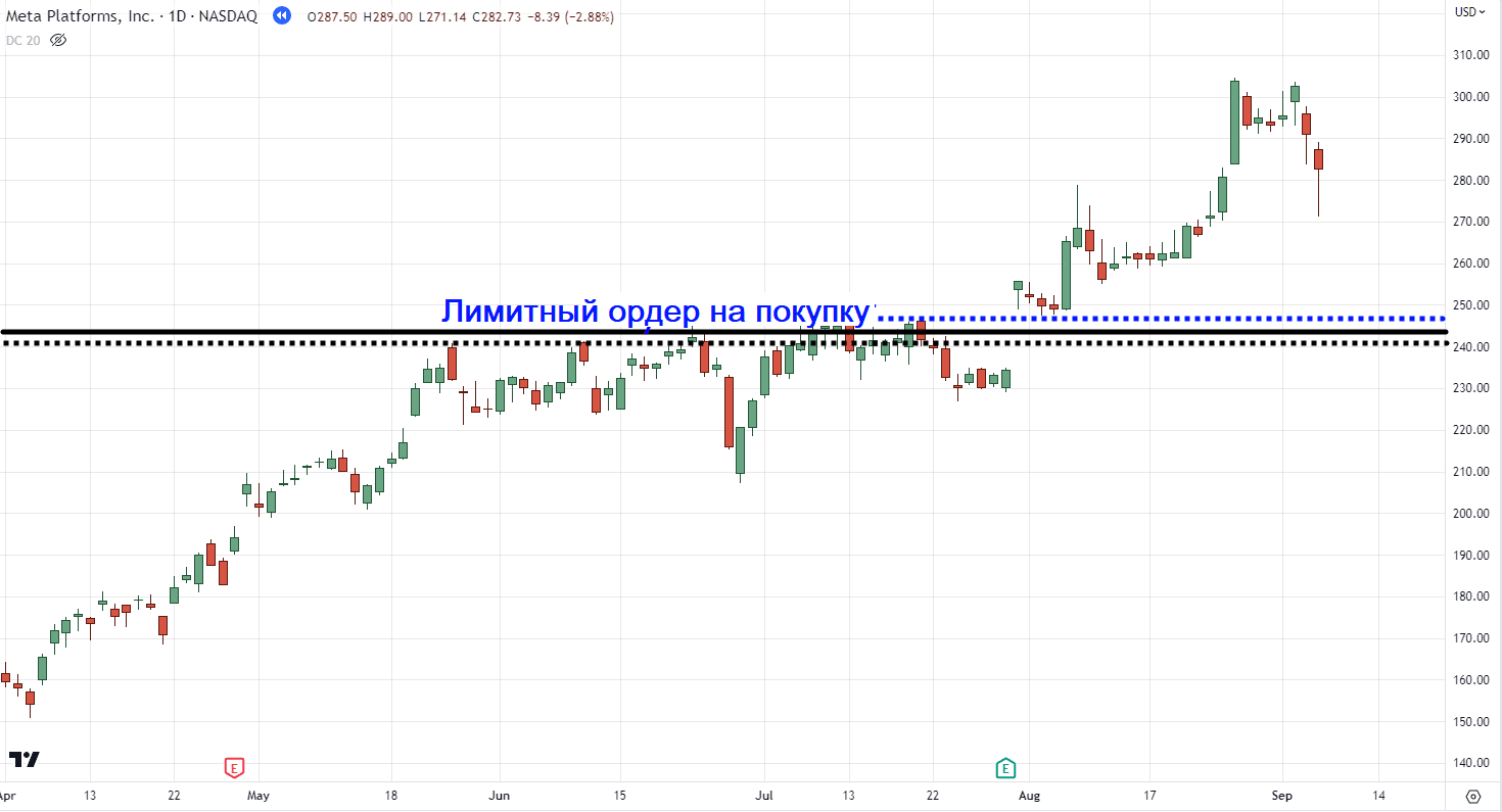 цена пошла вниз