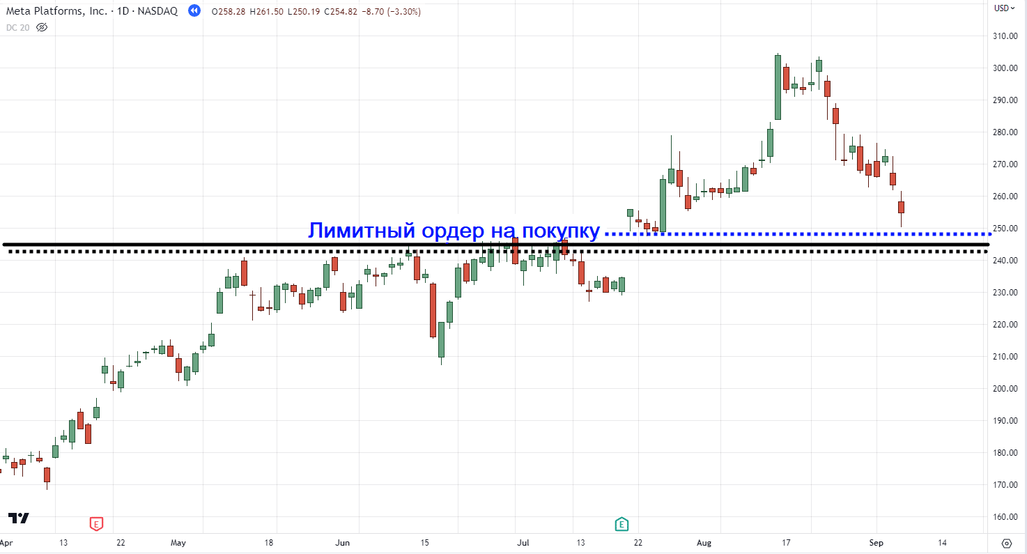 сделка оказалась выгодной