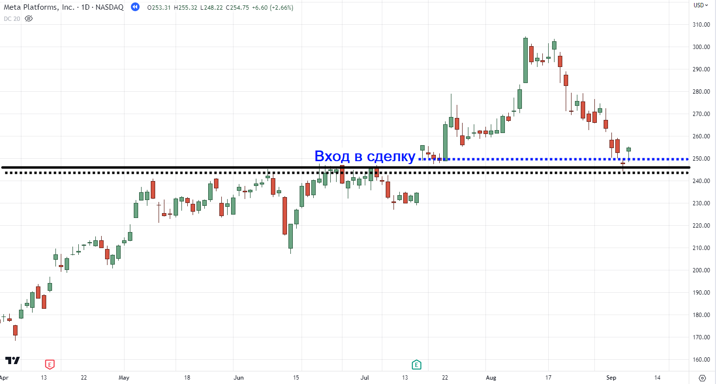 цена касается области поддержки