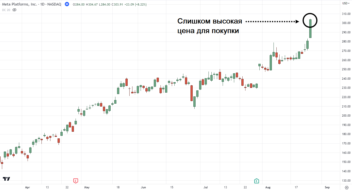 цена поднялась очень высоко