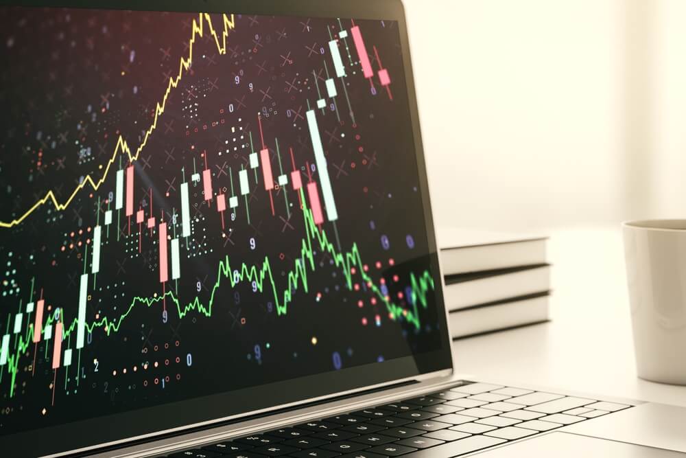 trading bullish trend