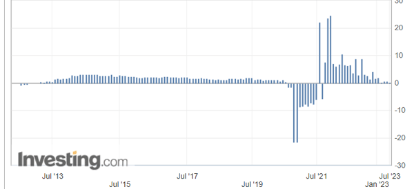 Отрицательная динамика замедления на графике GBP