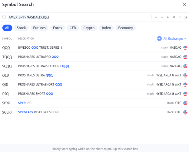 диаграмма соотношения в TradingView
