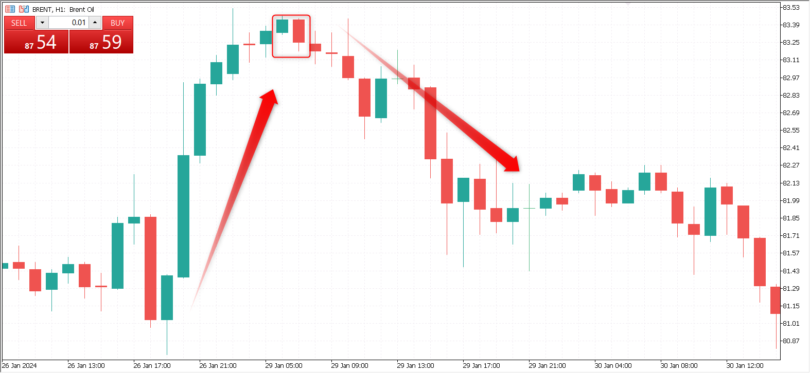 brent oil h1